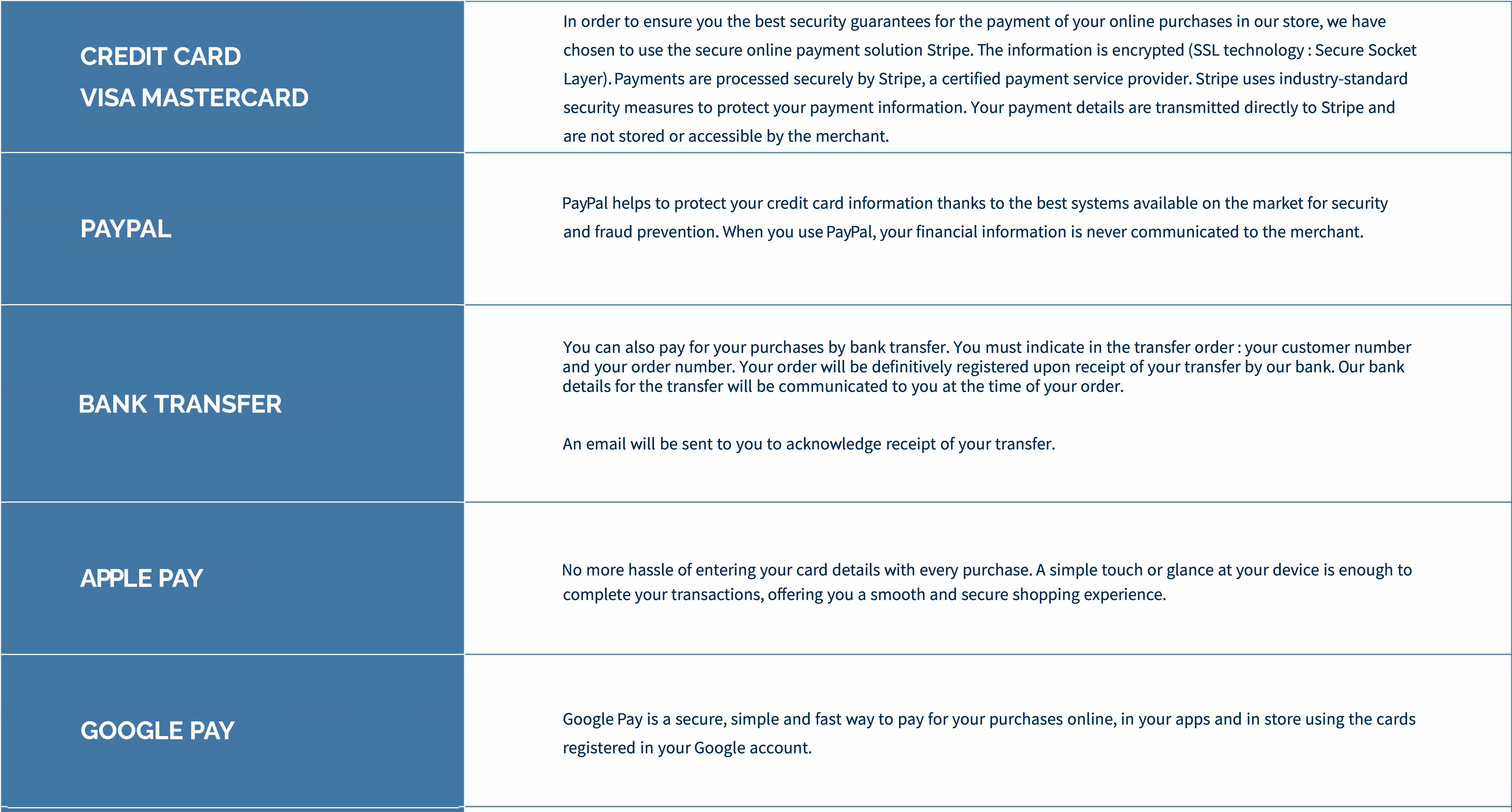 tableau expliquant les différents moyens de paiement disponibles sur le site