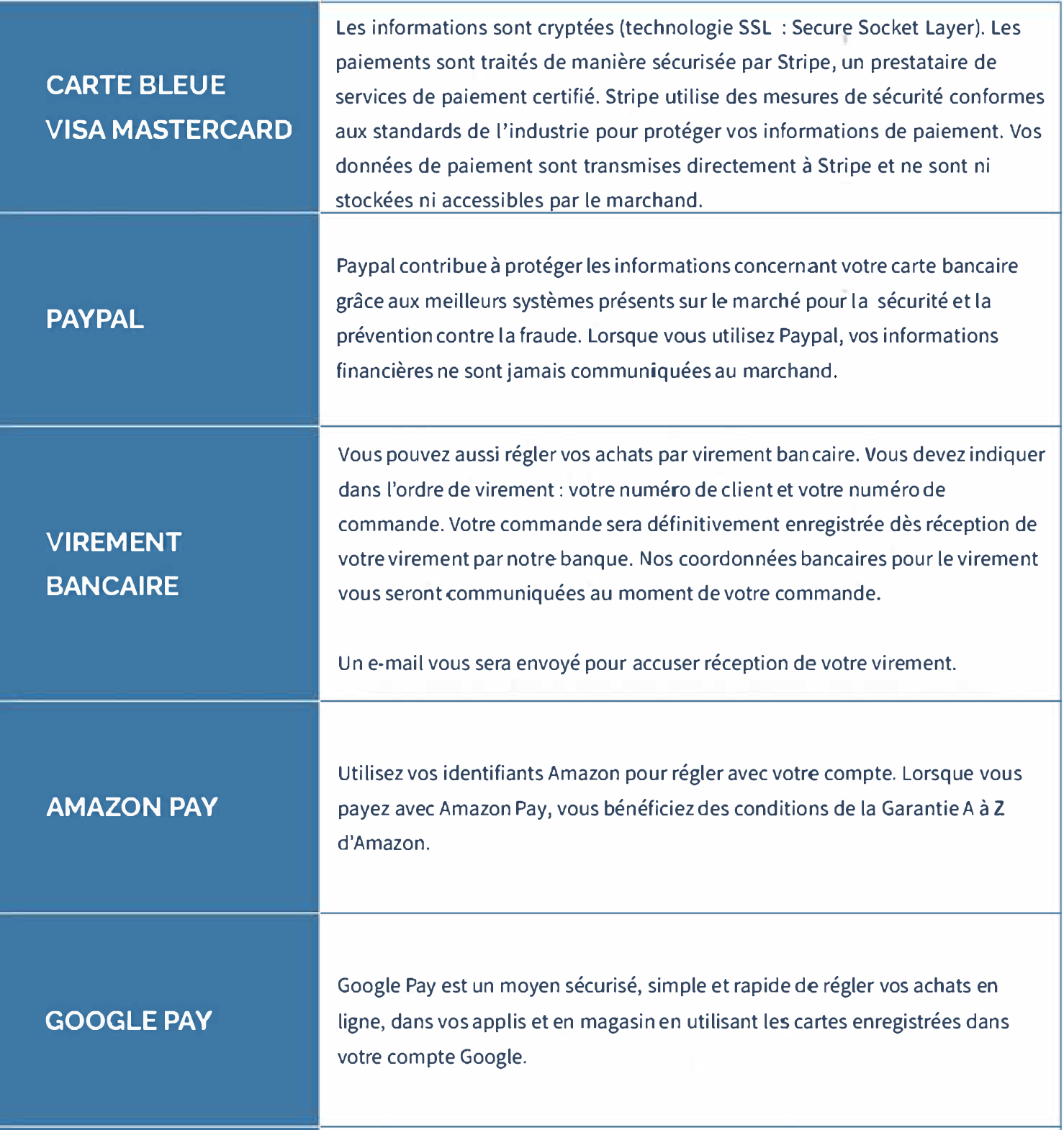 tableau expliquant les différents moyens de paiement disponibles sur le site